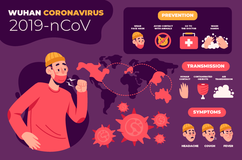 新型冠状病毒肺炎COVID-19信息图矢量素材(AI/EPS)